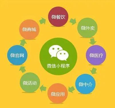 app开发 小程序开发 智能软件开发 app开发 小程序开发 智能软件开发